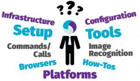 Get Started with Ruby for Appium