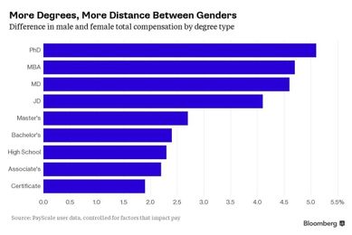 The Surprising Downside of a Great Education