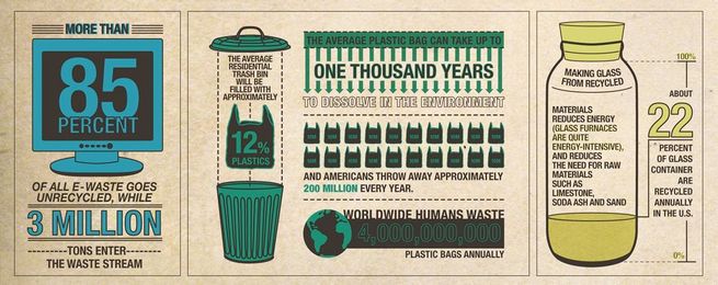 Recycling facts you should know