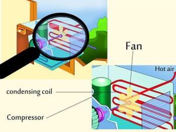 Signs of Air Conditioner Compressor Failure