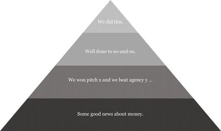 Six years of agency staff meetings analysed in hindsight.