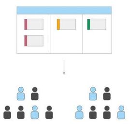 The Right Way to Scale Agile: Scaling Value Delivery over Process 