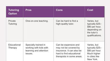 Tutoring Options: Pros and Cons