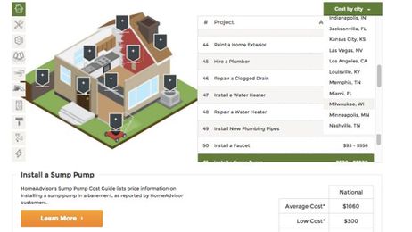 Find the Average Cost of Home Repair Projects With This Interactive Tool