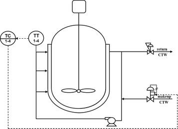 How to Optimize Cascade Control Systems in Vessel Heating and Cooling