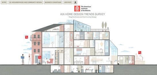 AIA Releases Interactive Infographic of Latest Home Design Trends