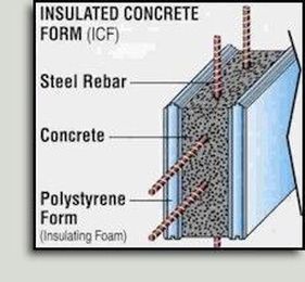 Insulated Concrete Forms: Another Opinion