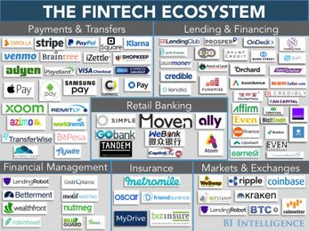 Technology is disrupting the financial services industry — here's how