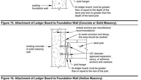 New Ledger Fastening Details