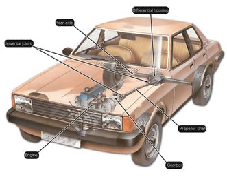 How the transmission works