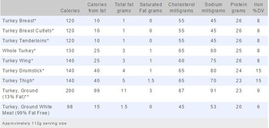 6 things turkey farmers want you to know