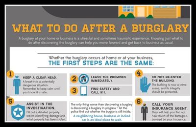 What Should You Do If Your House is Burglarized?