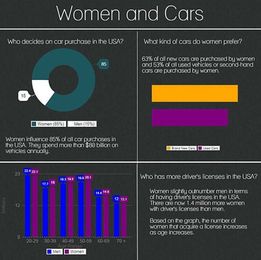 Women and the Automotive Industry
