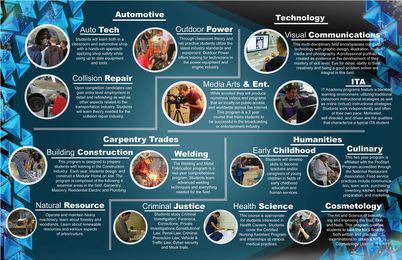 Career and Technical Education (CTE): Empowering Students