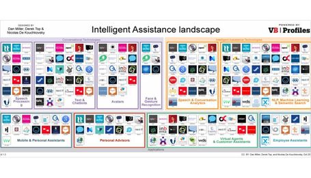 Your Breakthrough Self Service Strategy