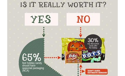 Seasonal Packaging: Is it Really Worth It?