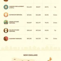 The True Costs vs. Resale Value of Popular Home Renovations