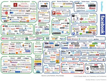 22 Expert Guides and Reviews of 200+ Social Media Tools