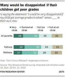 4. Child care and education: quality, availability and parental involvement