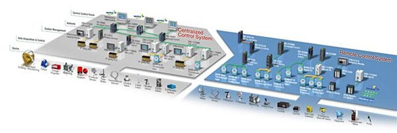 5 Essential Elements that Make a PC Industrial