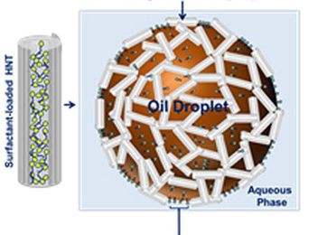 Creating Improved Dispersants and Delivery Systems for Oil Spill Mitigation