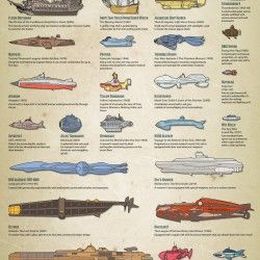  We All Live in a Fictive Submarine