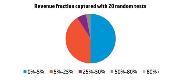 Does your testing program have it all?