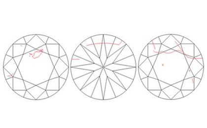 GIA Diamond Grading Reports: Understanding Diamond Clarity