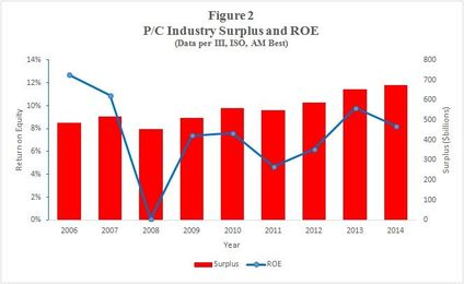 Megatrends in Property/Casualty Insurance: What CFOs Should
