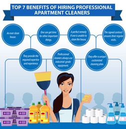 The Reason I Hired A Cleaning Service For My NYC Apartment [InfoGraphic] |