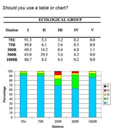 11 steps to structuring a science paper editors will take seriously