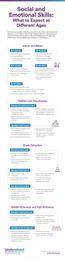 Social Emotional Development Checklists For Kids and Teens