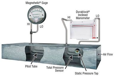 Either of Two Methods Used to Measure Air Velocity