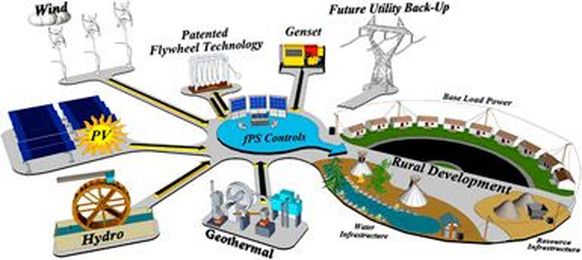 Public/Private Partnerships Help Entrepreneurs Bring Ideas to the Marketplace