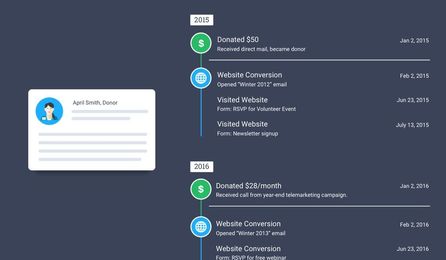 Are You Ready for a Revolution? Introducing EveryAction 8
