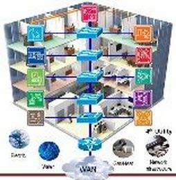 Why You Should Put Building Automation Systems and IT on One Converged Network Infrastructure
