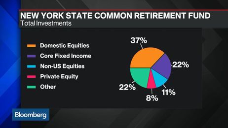 Achieving Strong Returns to Fund Retirement Plans