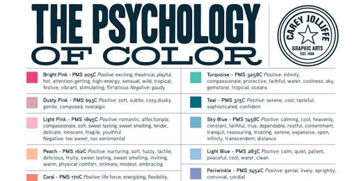 15 Interior Design Charts That Will Turn You Into a Decorating Pro