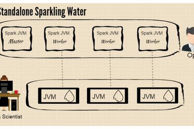 Use Apache Spark? This tool can help you tap machine learning