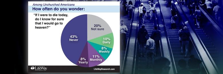 Research: Unchurched Will Talk About Faith, Not Interested in Going to Church