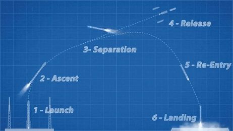 How Will SpaceX Actually Get Us to Mars?