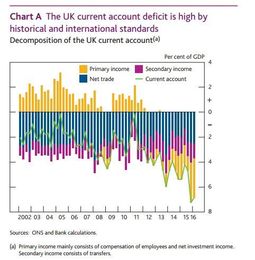 20 reasons why Britain needs bankers