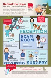 AAHA Accredited Means Better Care