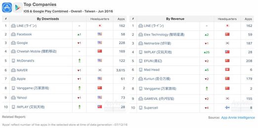 How Foreign Publishers Can Successfully Enter Taiwan
