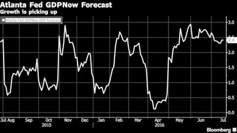 Fed Doves Won't Be Able to Rule the Roost Forever