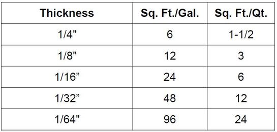 6 Tips on FGCI Rot Stop Epoxy