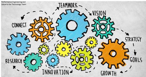 Results: Uncovering the value of Performance Engineering to Technology Team(s)