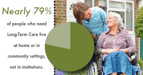 Why You Should Choose In Home Care