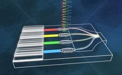 CommScope Definitions: What is Silicon Photonics?