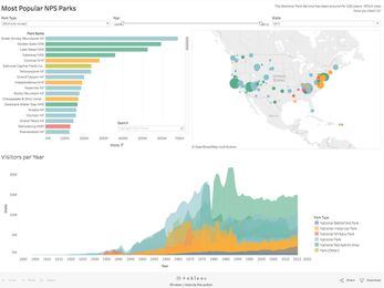 Visualizing 100 years of our love for national parks